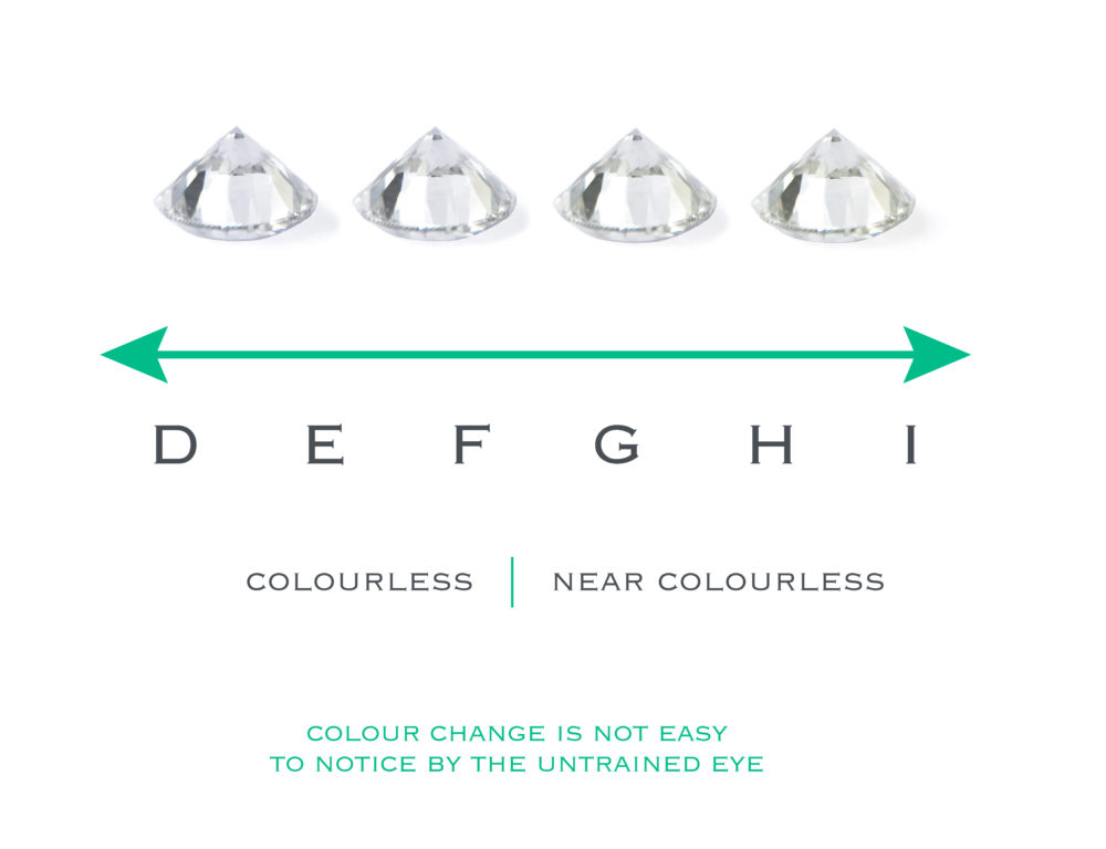 diamond colour quality grade
