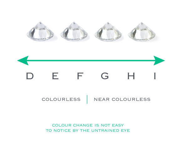 diamond colour quality grade