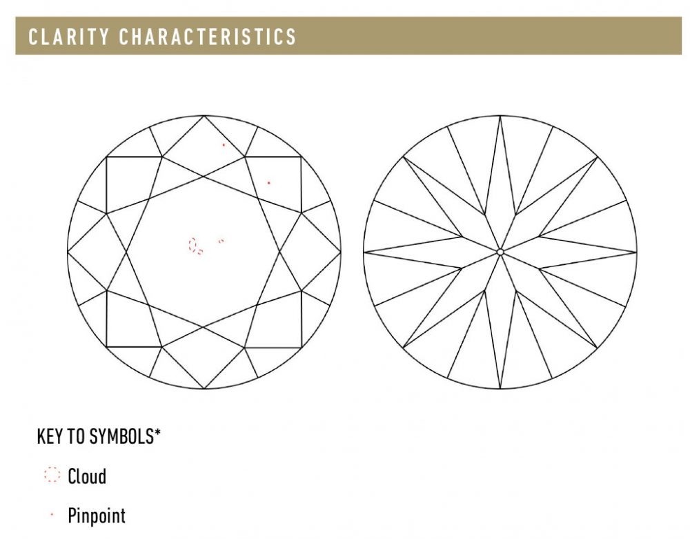 crystal inclusion diamond gia report