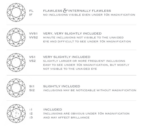 diamond clarity grade