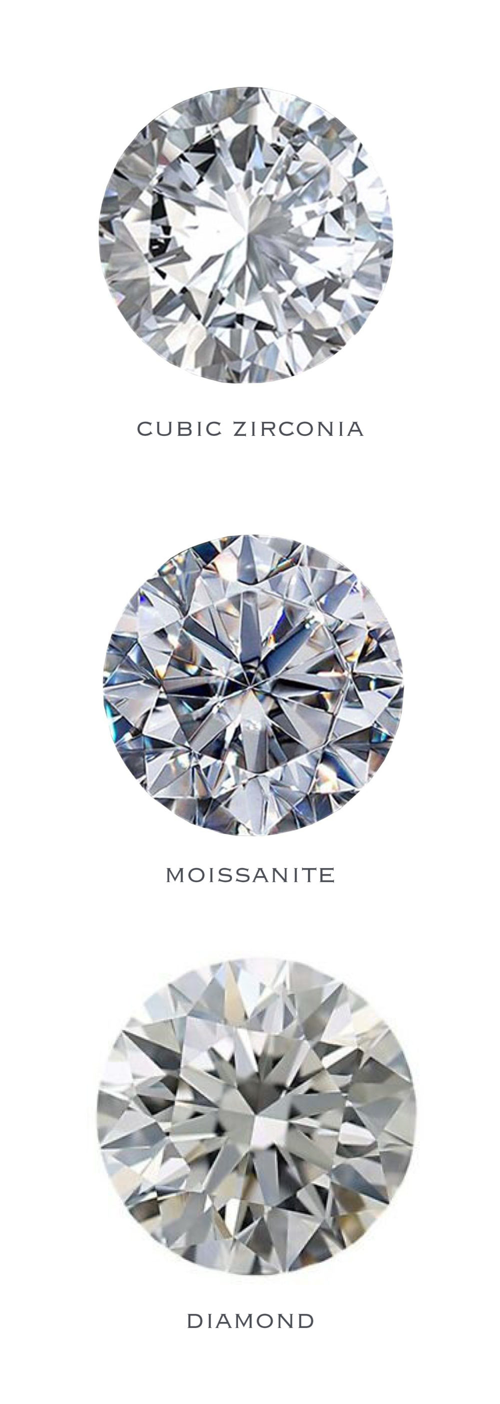 Diamond vs cubic zirconia vs moissanite comparison photo