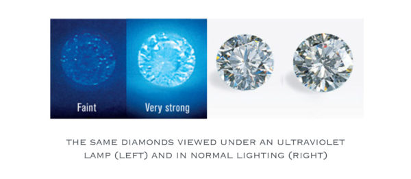diamond fluorescence