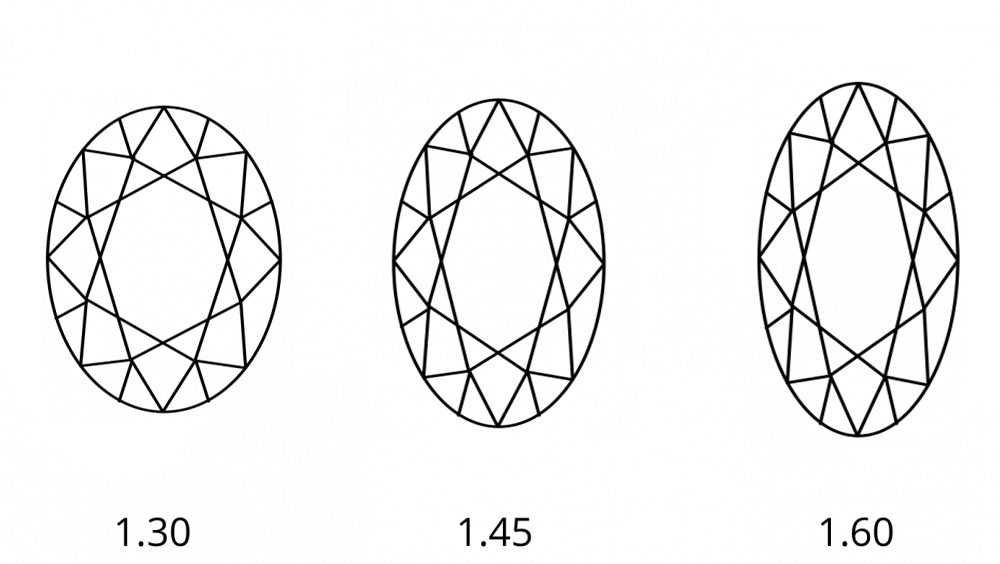 Oval-Ratio-1000x564