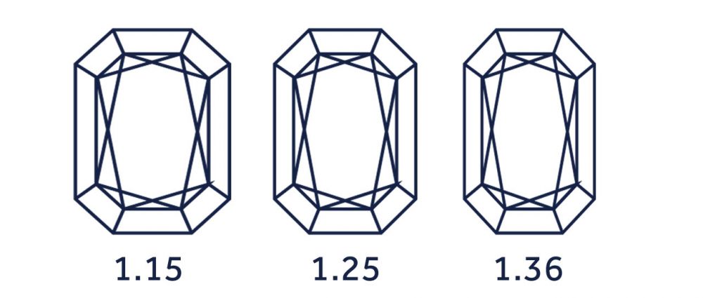 radiant diamond ratio