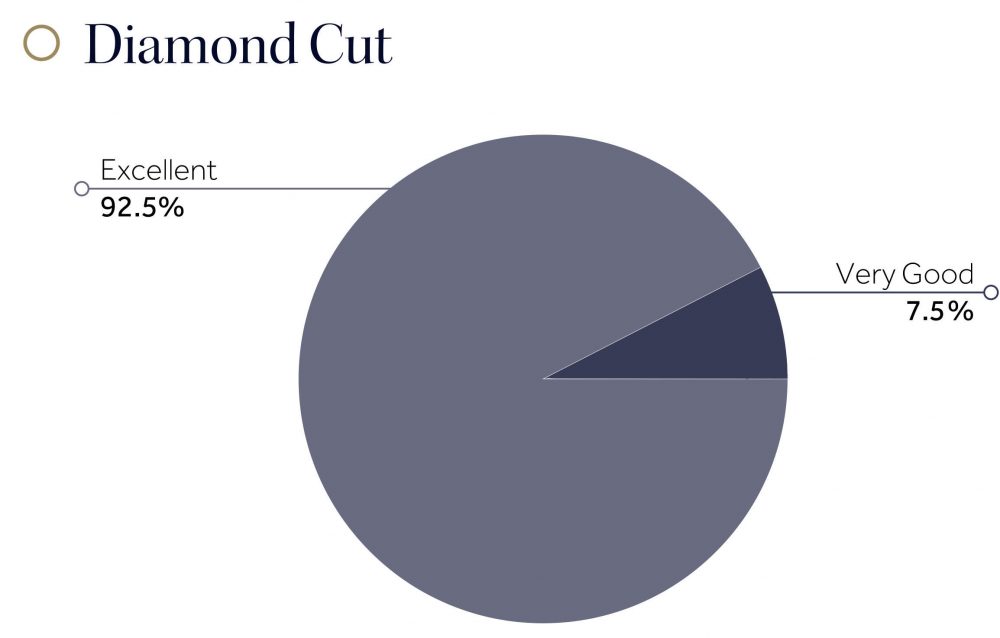 diamond cut