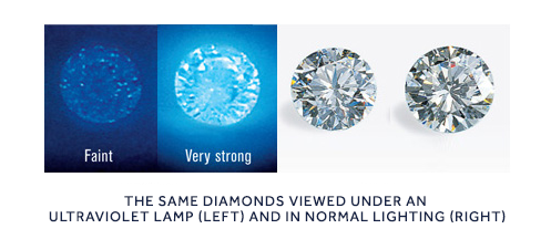 diamond fluorescence