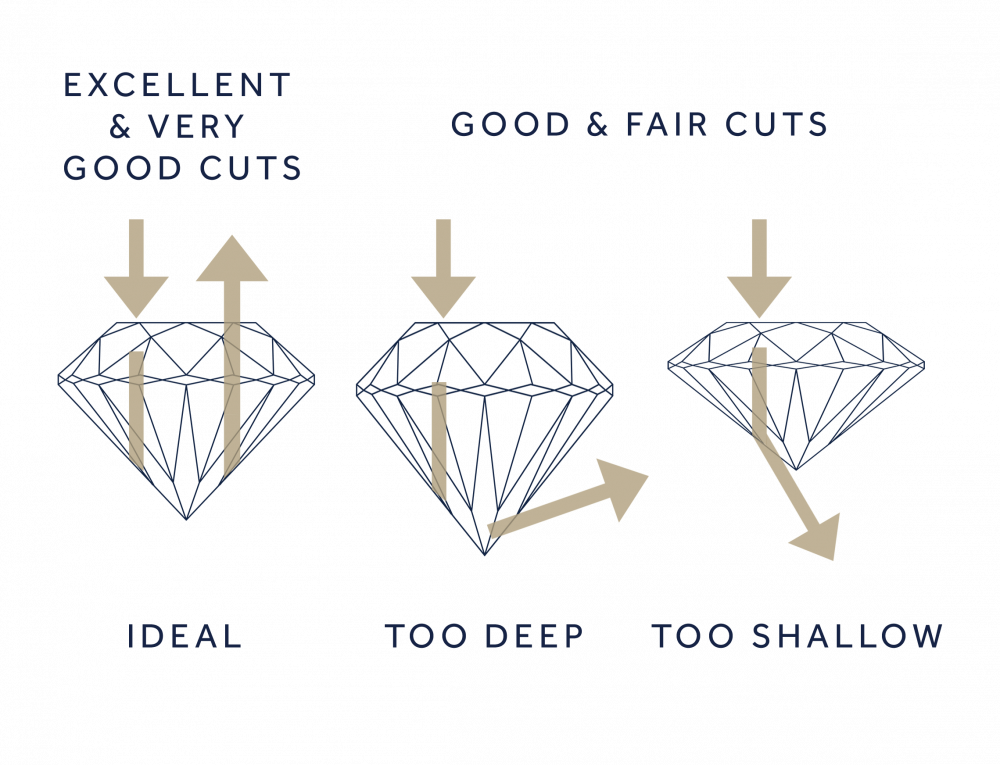 diamond cut